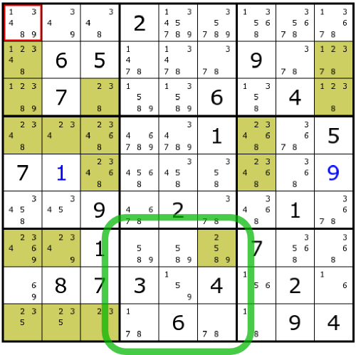 Sudoku Solving Tactics